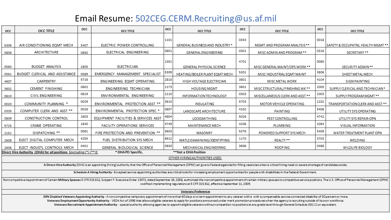 502nd CEG Recruiting 2